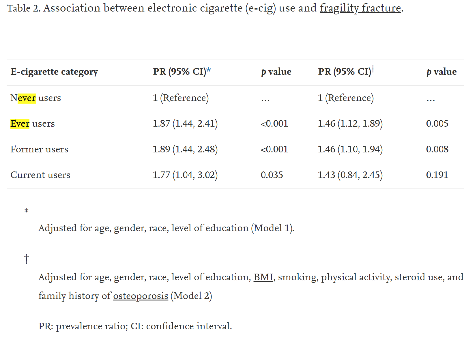 Does Vaping Cause Bone Damage Yes and No a Confusing Study